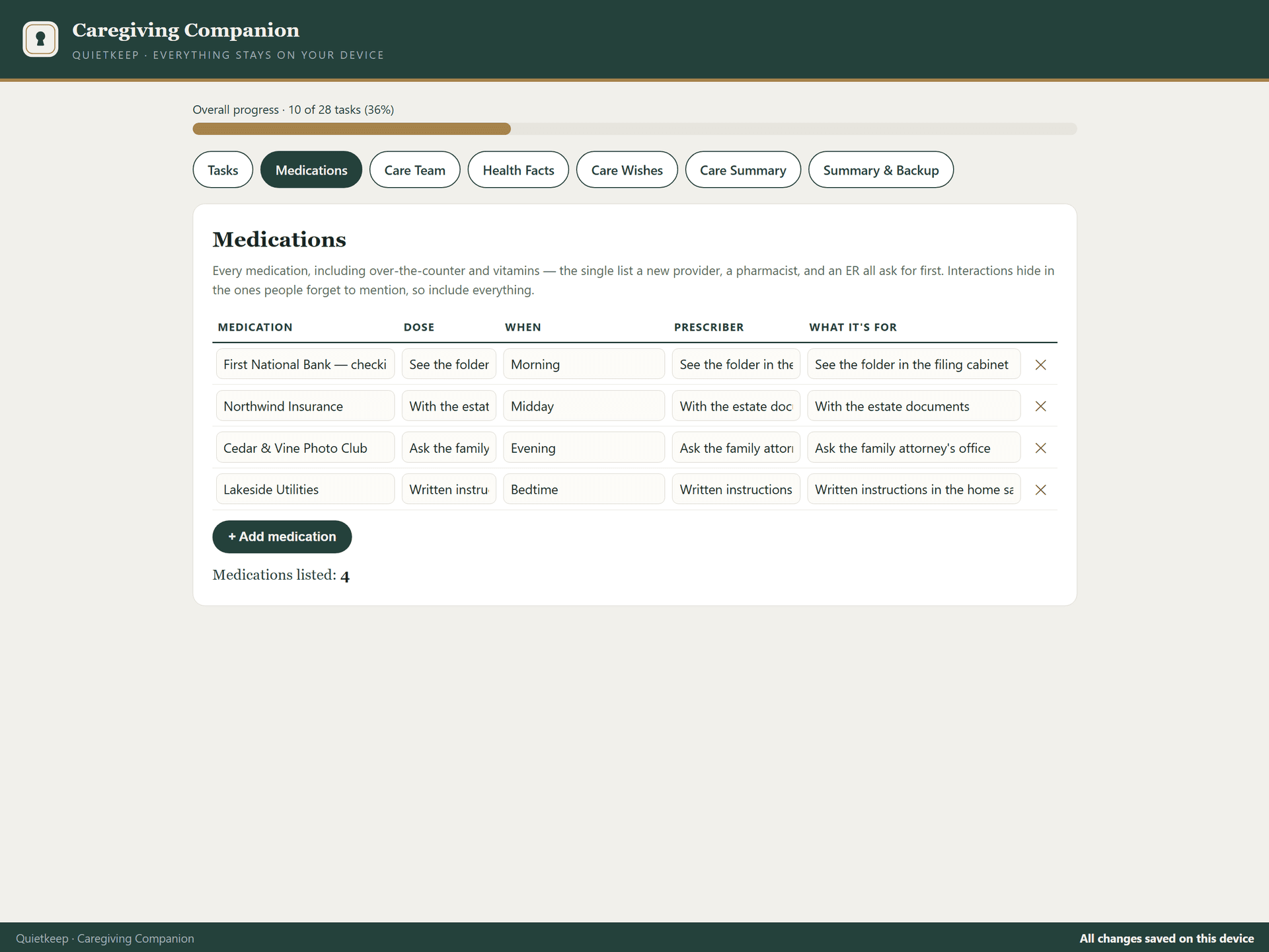 Medications register
