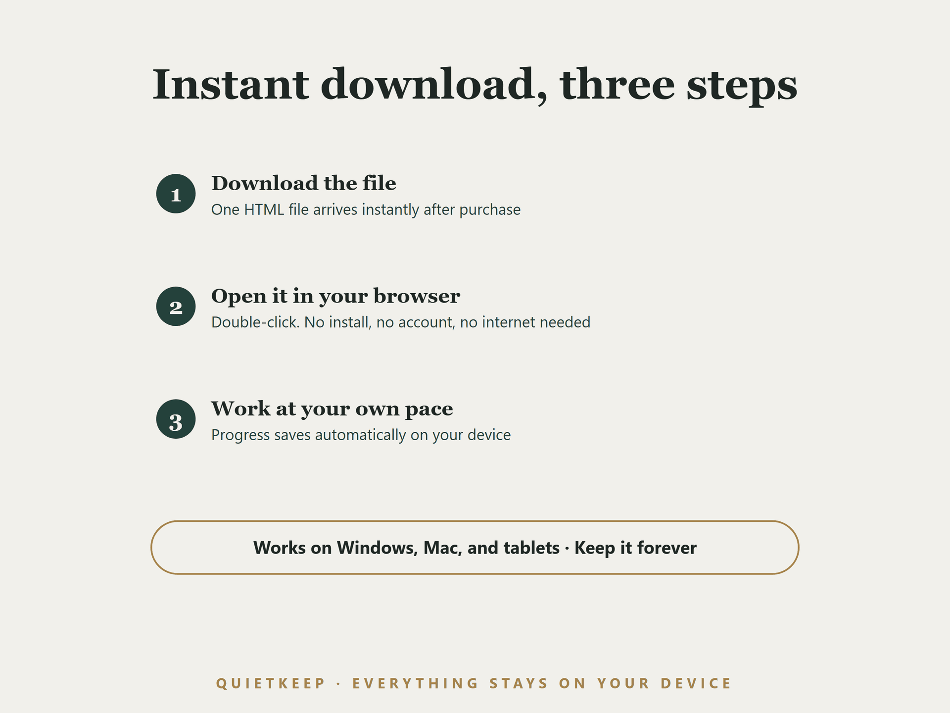 How it works