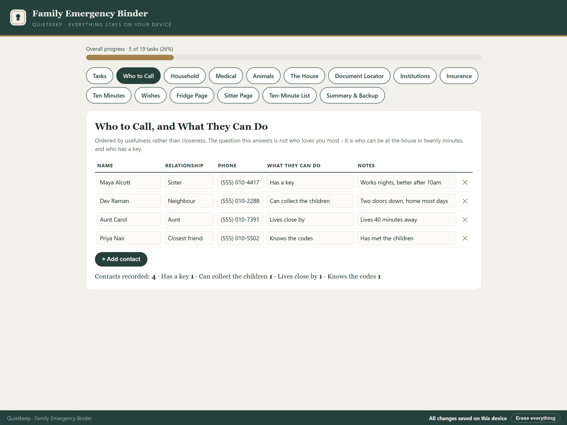Who to Call register