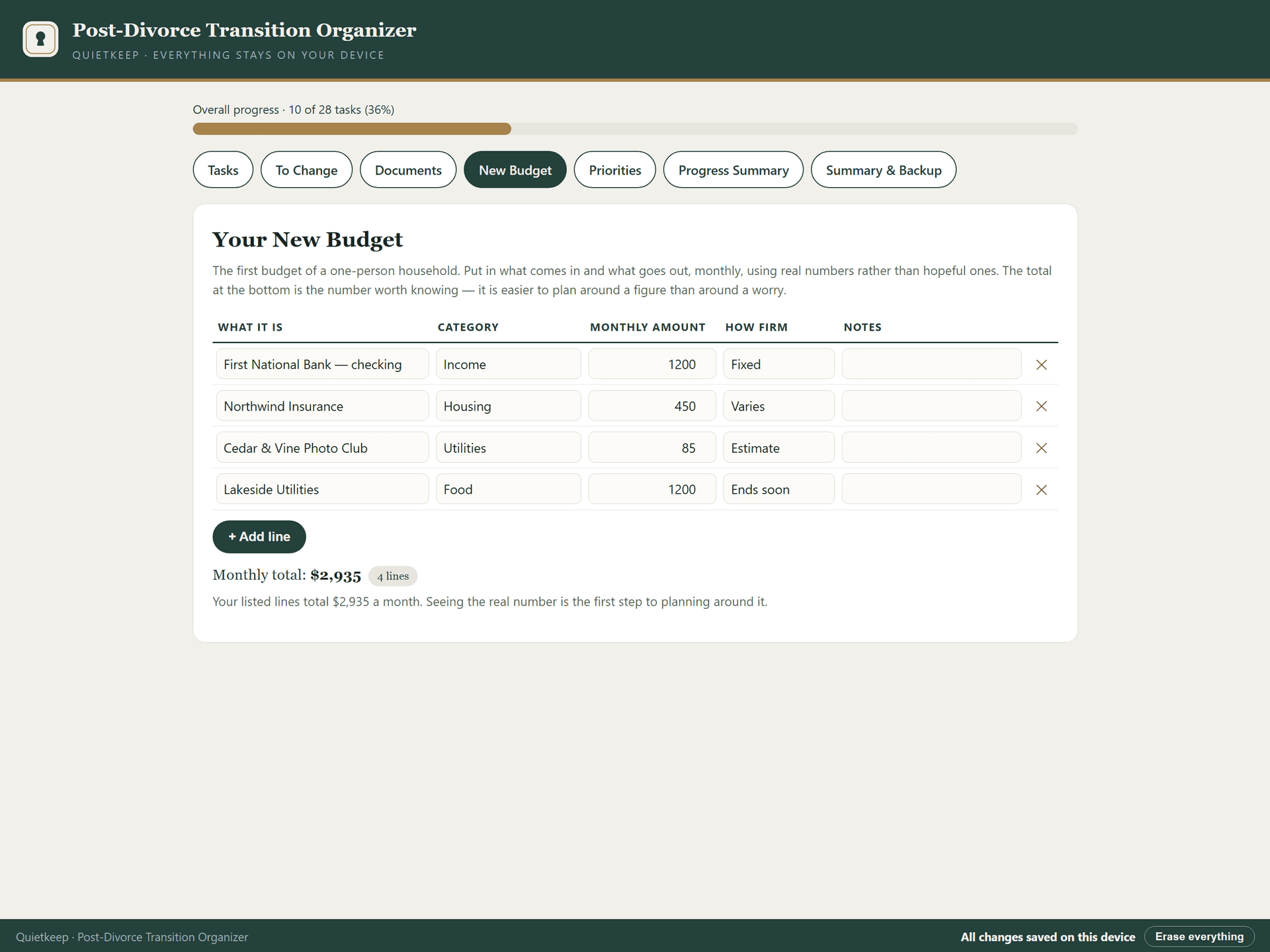 New household budget