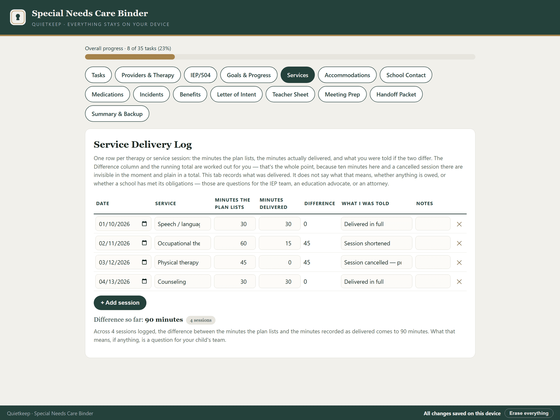 Service Delivery Log